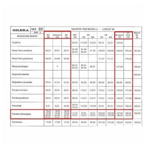 Boccola forcella Gilera KZ - KK - R1 125