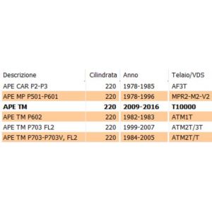 Cavo trasmissione... 2