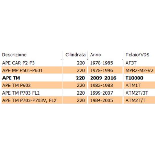 Cavo trasmissione miscelatore Ape TM...