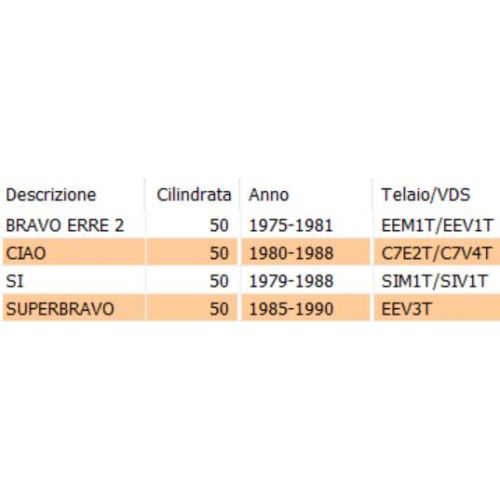Leva alzavalvola Ciao Si Superbravo...