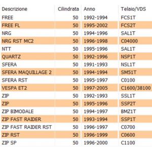 Ventola semipuleggia... 2