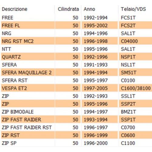 Ventola semipuleggia scooter Piaggio...