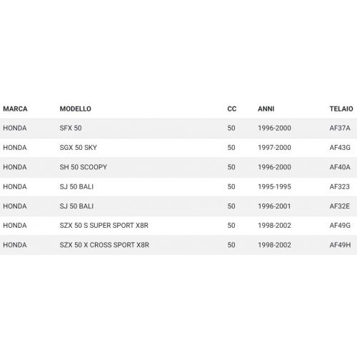 Kit guarnizioni cilindro Honda SH SFX...