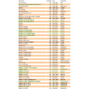 Chiavella scooter Piaggio... 2