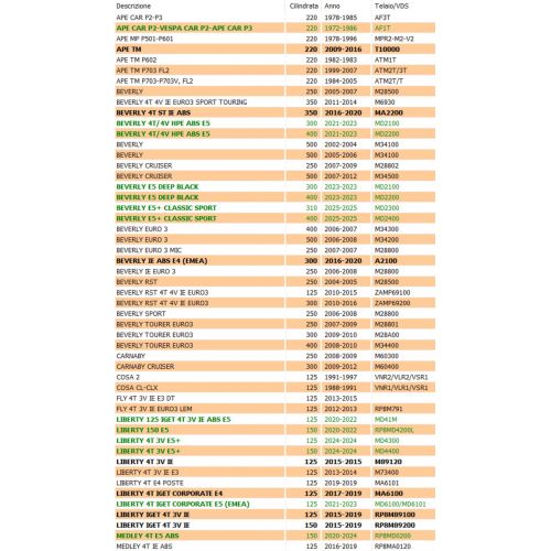 Chiavella scooter Piaggio Vespa Ape -...