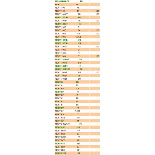 Recuperatore benzina scooter Peugeot...