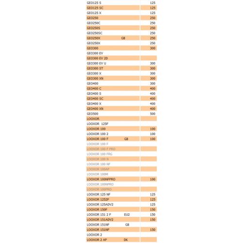 Recuperatore benzina scooter Peugeot...