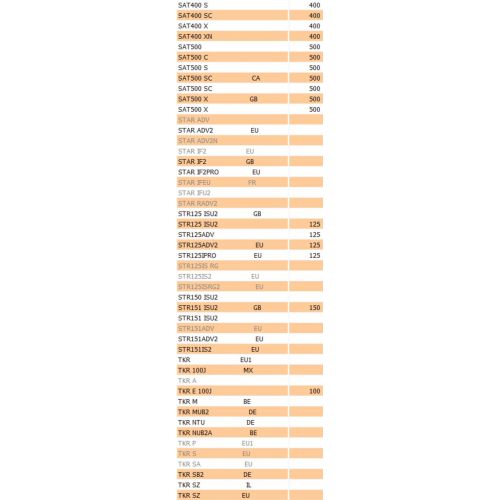 Recuperatore benzina scooter Peugeot...