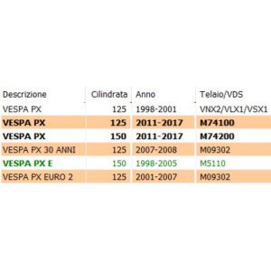 Paraspruzzi posteriore... 2