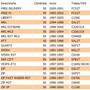 Statore Piaggio Vespa NRG... 2