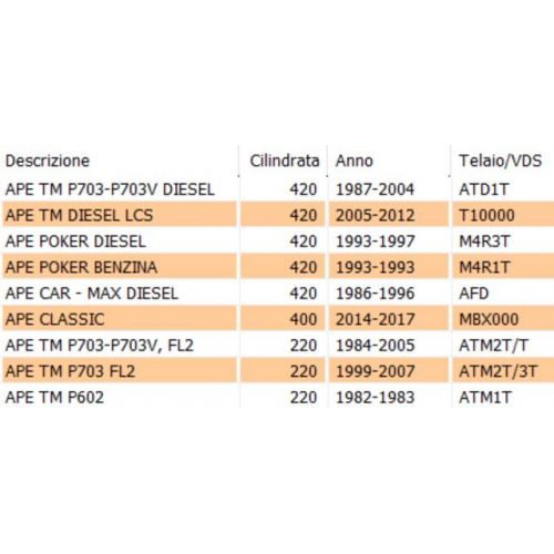 Molla sportello ispezione motore Ape...