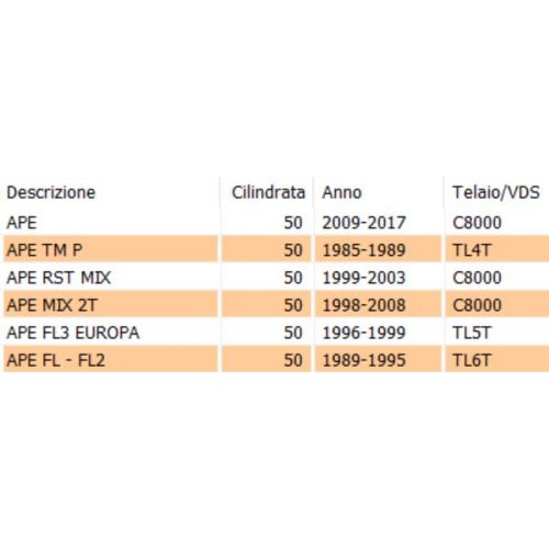 Staffa interruttore stop Ape 50 RST...