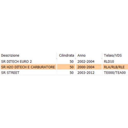 Scatola portattrezzi Aprilia SR  -...