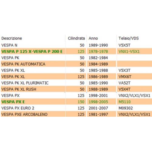 Terminale cavo cambio Vespa PK XL PX...