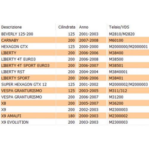 Frizione Piaggio 125 180 200 Liberty...