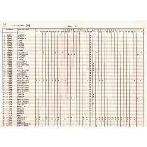 Catalogo elenco generale... 2