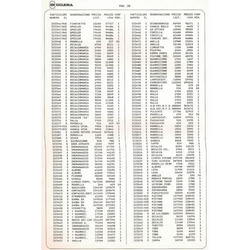 Catalogo listino prezzi parti di...