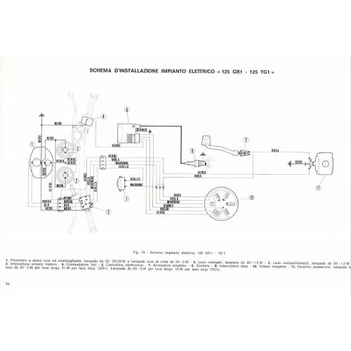Manuale stazioni di servizio Gilera...