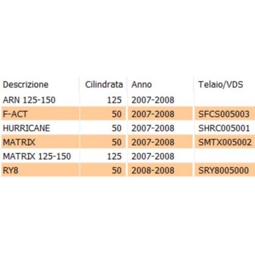 Guarnizione scarico Keeway Hurricane...