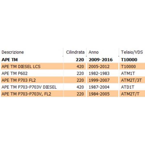Blocchetto cerniera Piaggio Ape TM...
