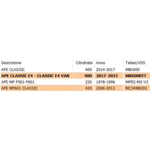 Blocchetto scontro porta sinistra Ape...