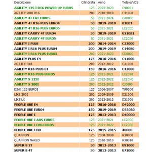 Regolatore tensione Kymco... 2
