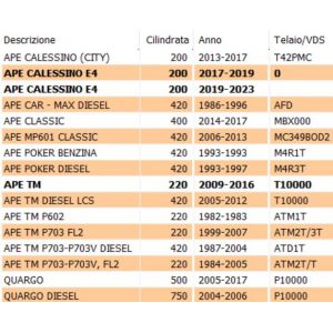 Dado ruota esagonale da 27... 2