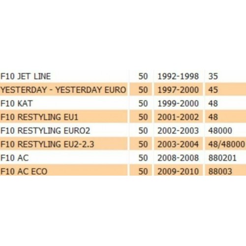 Cerchio anteriore Malaguti F10