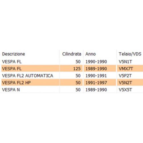 Parafango anteriore in plastica Vespa...
