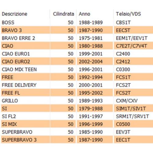 Dado perno ruota da 11 x 1 per...