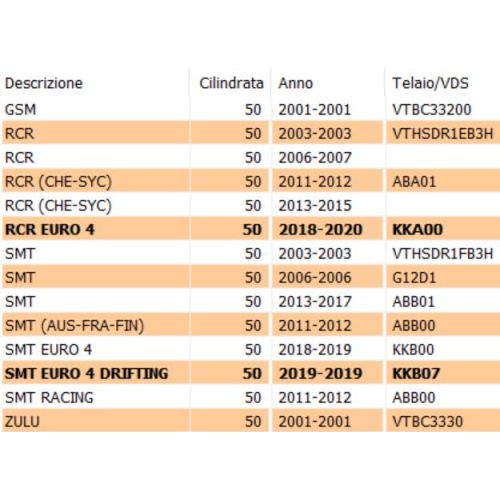 Pedalina avviamento FBM AM6