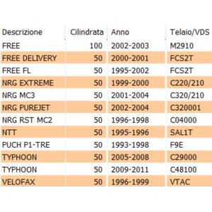 Kit serratura Piaggio NRG... 2