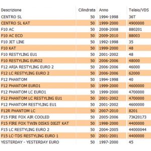 Spillo carburatore Guntner... 2