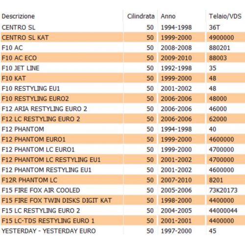Spillo carburatore Guntner per scooter