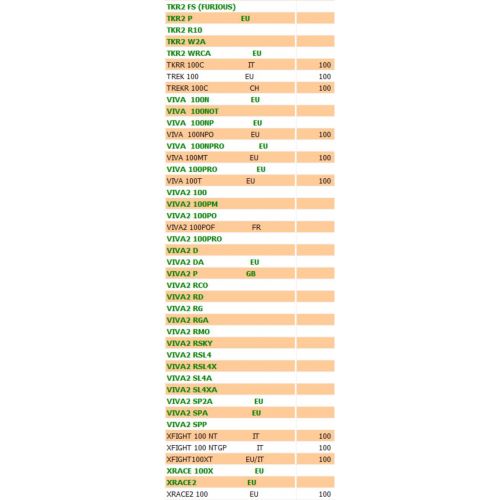 Spillo carburatore Guntner per scooter