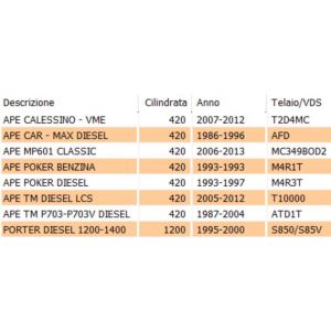 Leva motorino avviamento... 2