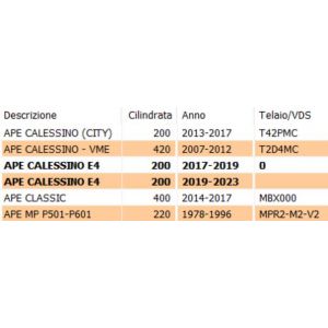 Molletta faro anteriore Ape... 2