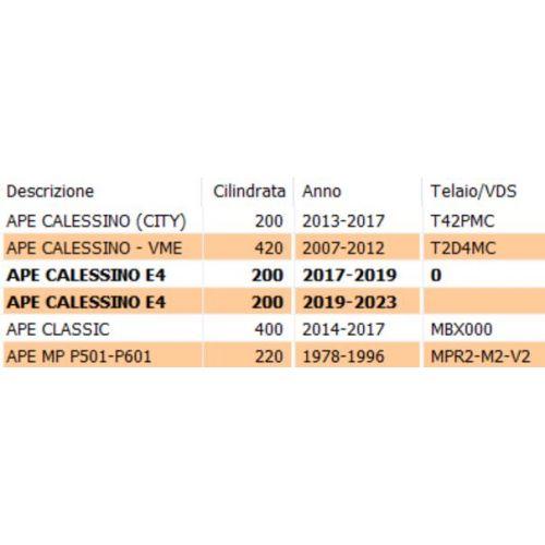 Molletta faro anteriore Ape Calessino...