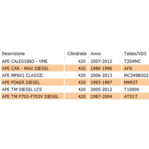 Bussola rompifiamma Ape Car... 2