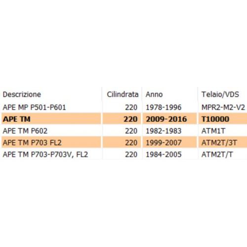 Anello ritegno molle Ape TM MP - 169737