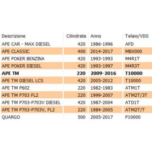 Nottolino sportello cassone... 2