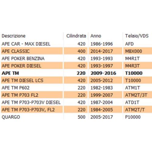 Nottolino sportello cassone Ape Car...