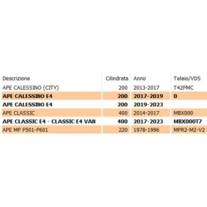 Levetta comando cambio Ape... 2