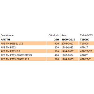 Blocchetto serratura destra... 2