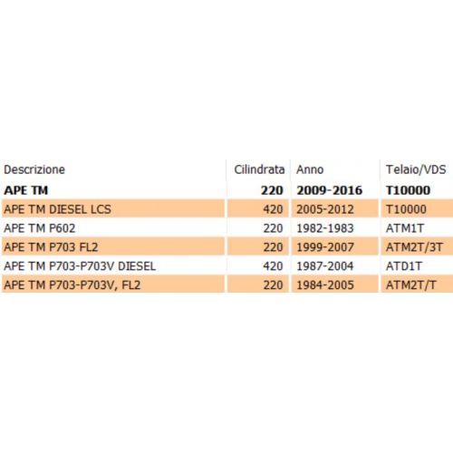 Blocchetto serratura destra Ape TM -...
