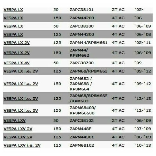 Paraurti parafango anteriore Vespa LX...