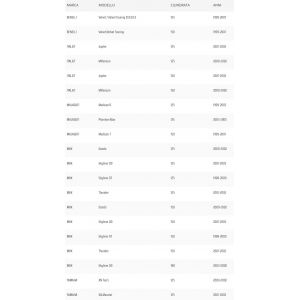 Cinghia trasmissione... 2