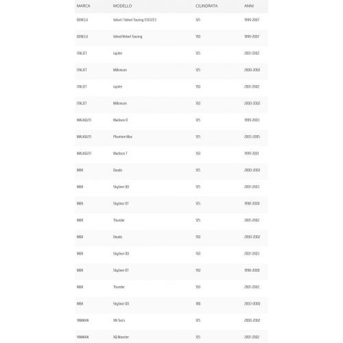 Cinghia trasmissione scooter Piaggio...