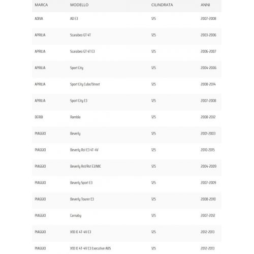 Cinghia trasmissione scooter Aprilia...