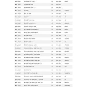 Collettore scooter... 2